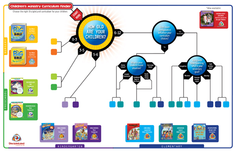 curriculum-finder